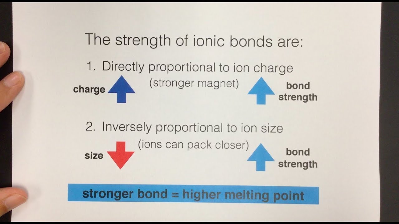 Melting Points of Ionic Compounds