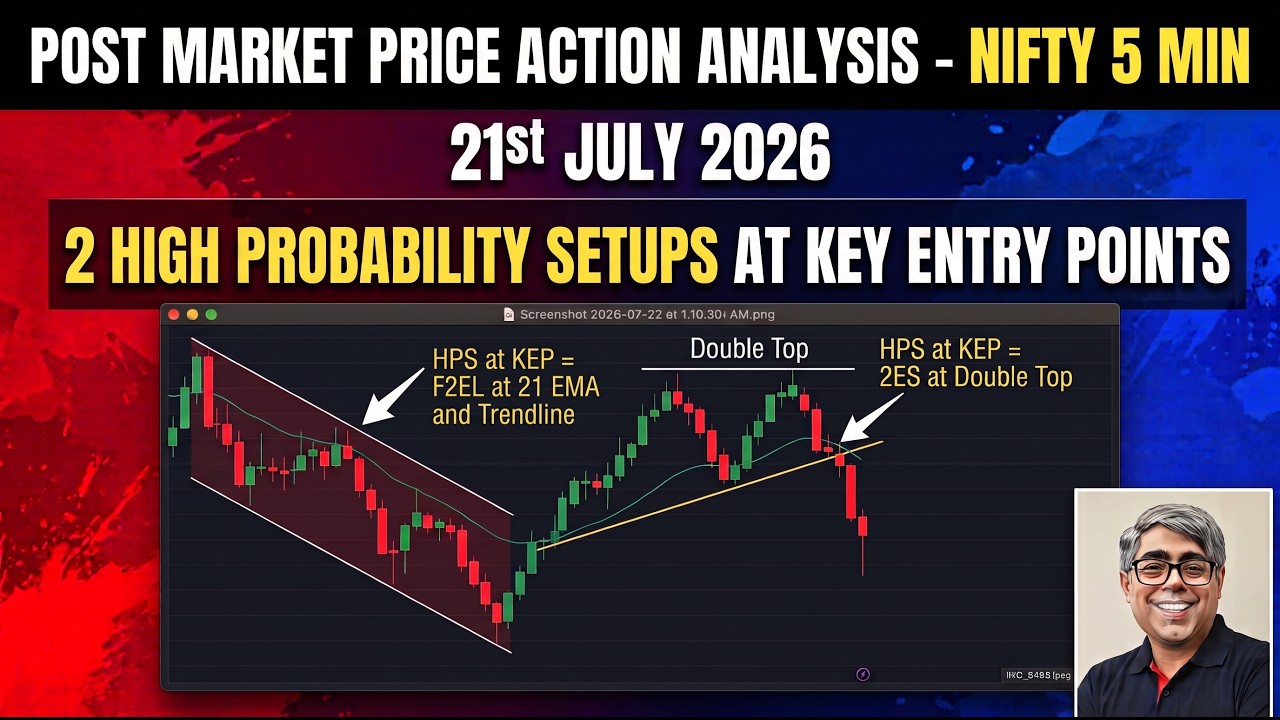Анализ Price Action на NIFTY (таймфрейм 5 минут): осваиваем 2 сетапа с высокой вероятностью (21 и...