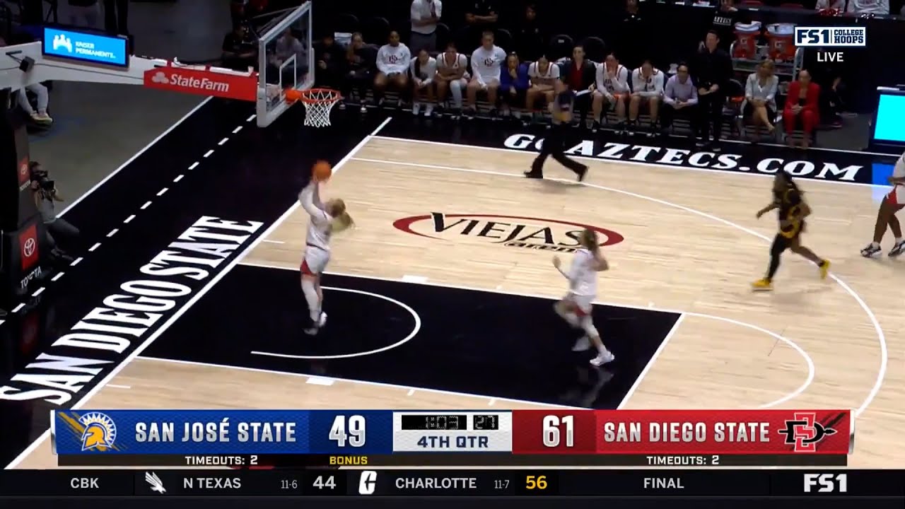 SDSU WOMEN'S HOOPS: AZTECS 63, SAN JOSE STATE 51