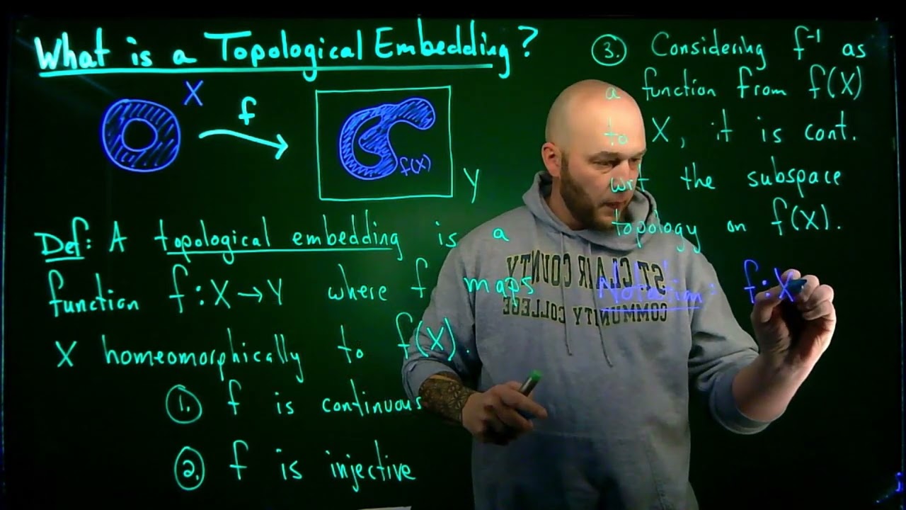 What is a Topological Embedding?