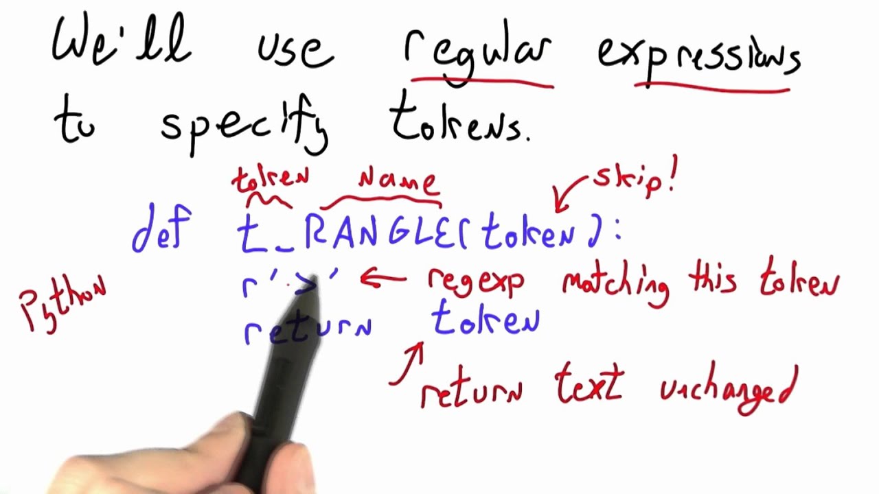 Specifying Tokens - Programming Languages