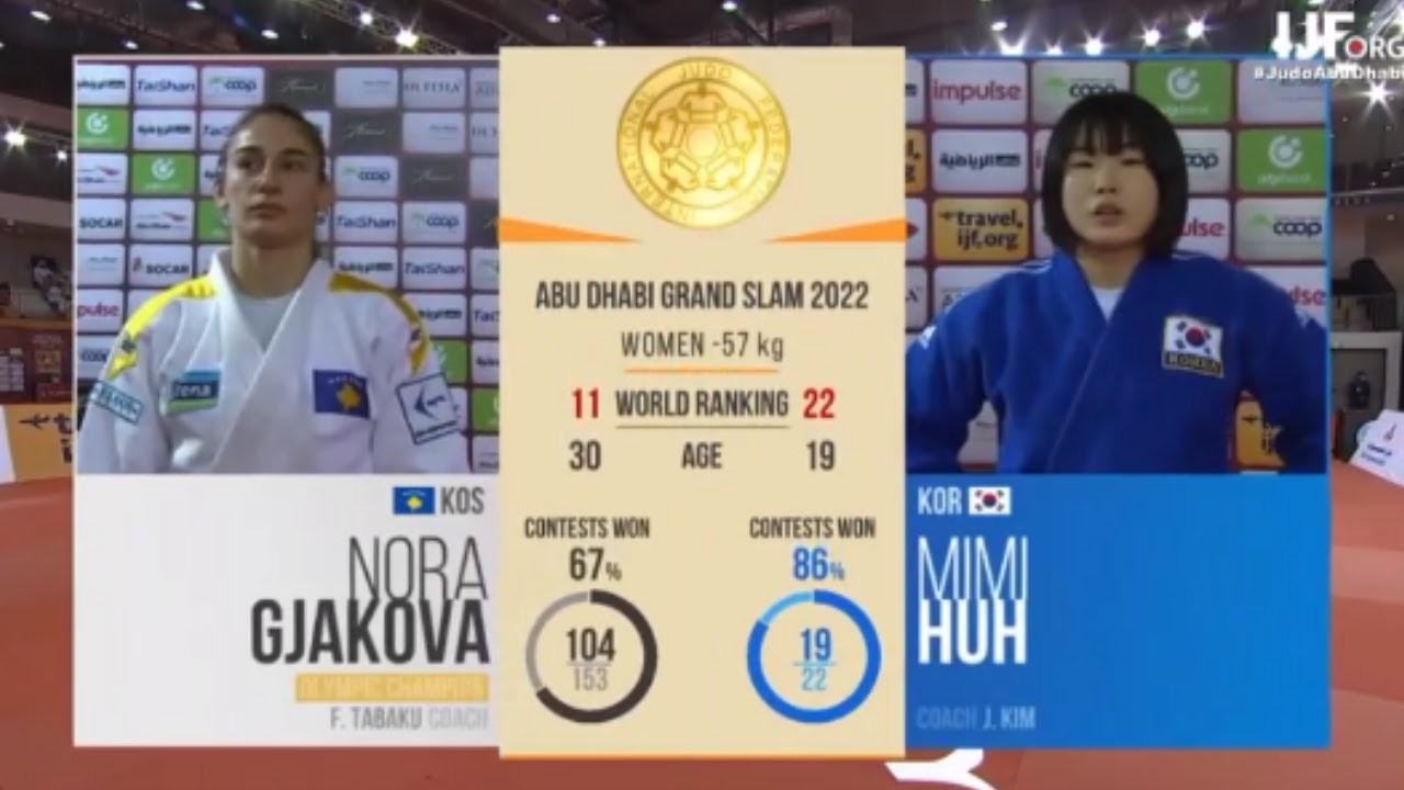 Nora Gjakova vs Mimi Huh | Final -57 Abu Dhabi Grand Slam 2022