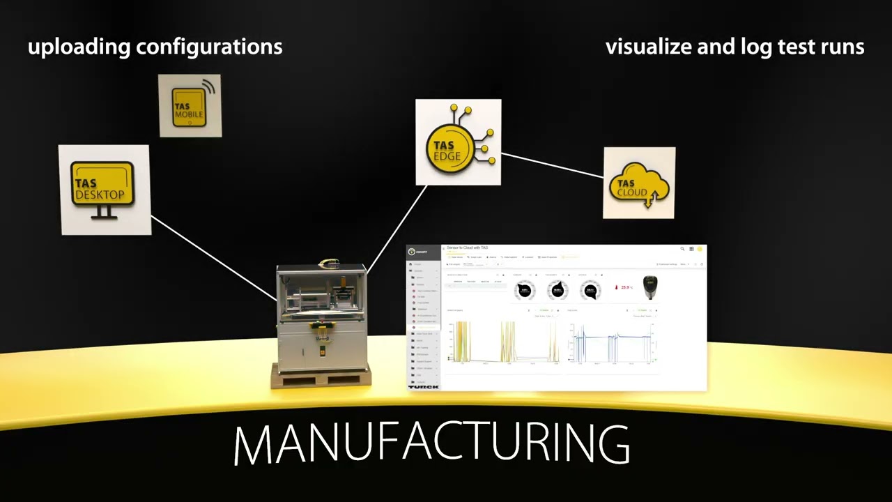 TURCK Automation Suite TAS – IIoT Ecosystem for the Entire Machine Lifecycle