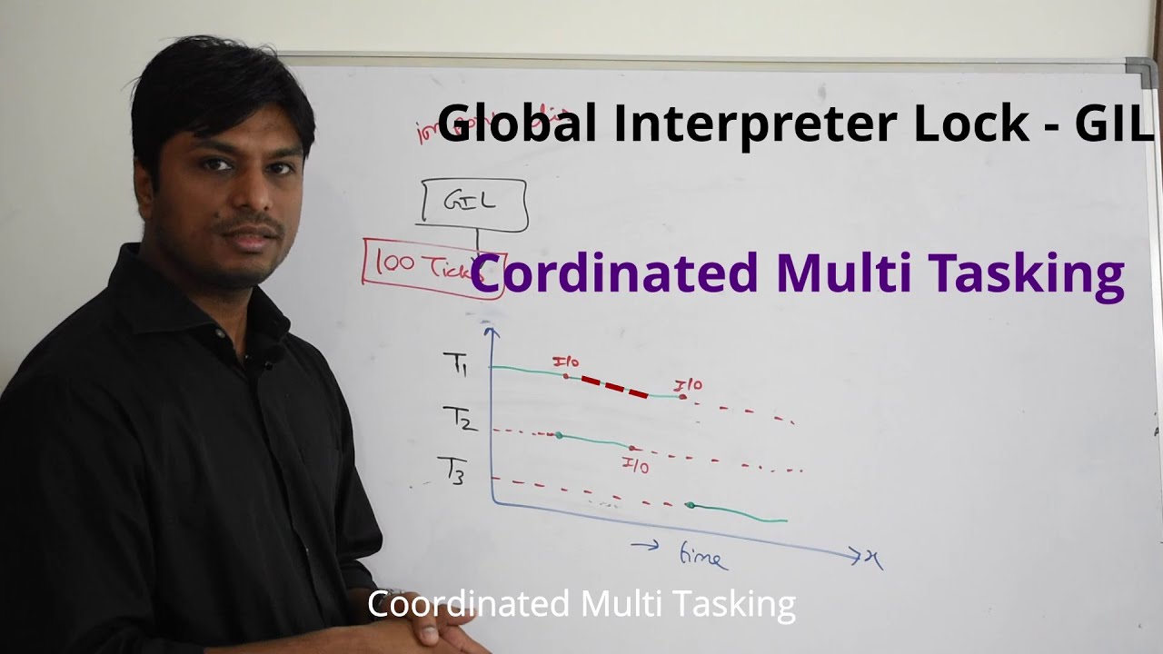 Be a Pythonista | Series 1 - Learn Python | 08 | Global Interpreter Lock - GIL