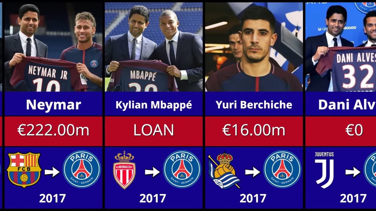 EVERY PSG Transfer Signing (2000-2025)
