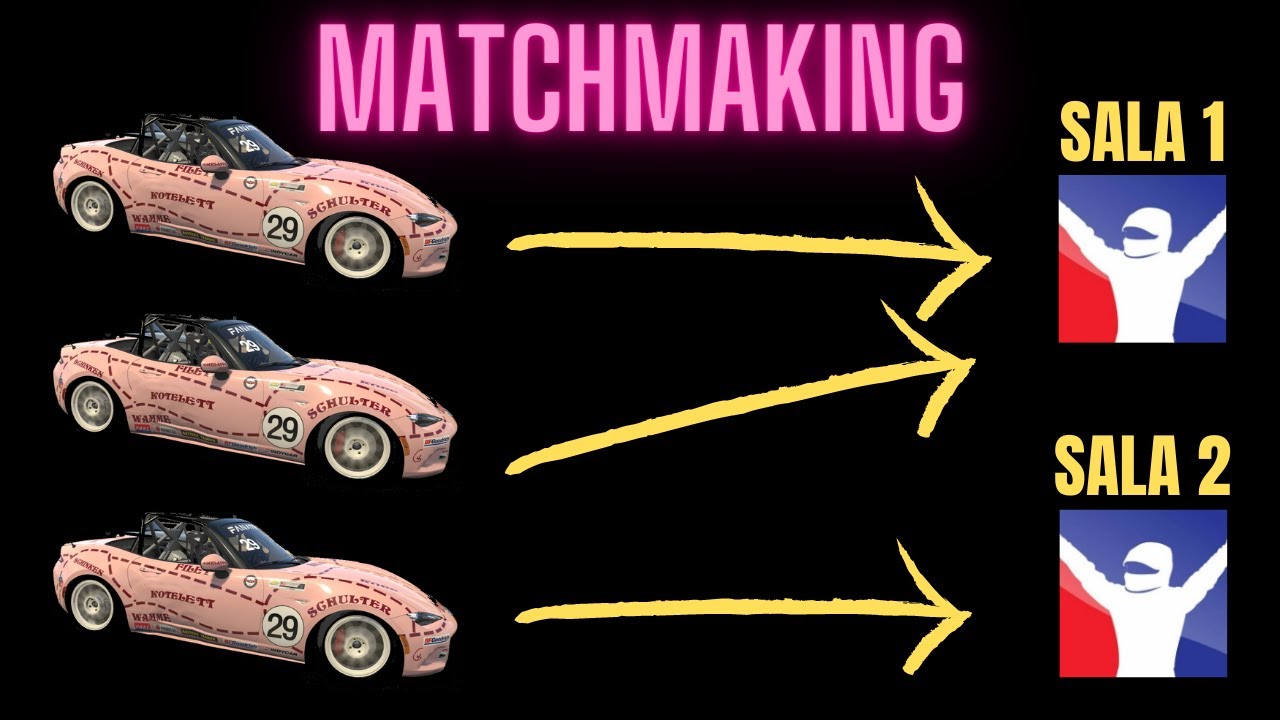 Cómo funciona el MATCHMAKING de iRacing. Emparejamiento en carrera, iRating y SPLITS 🤯