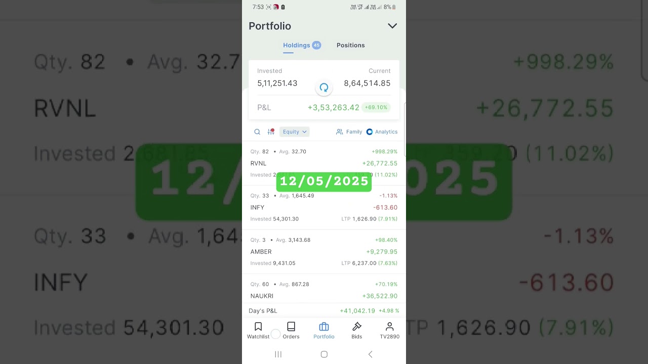 #sharemarket #stockmarket #portfolioreview #investing #nifty #portfolio