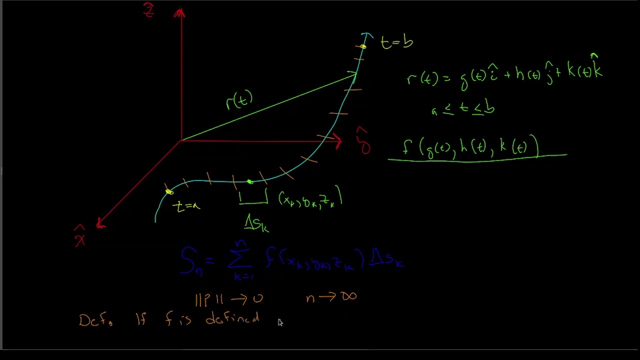 Line Integrals of Scalar Functions