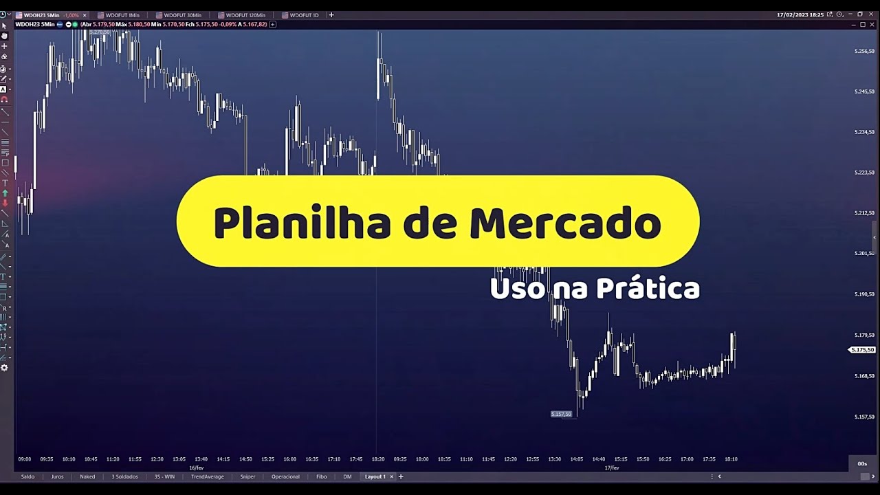 PLANILHA DE MERCADO - USO PR&Aacute;TICO