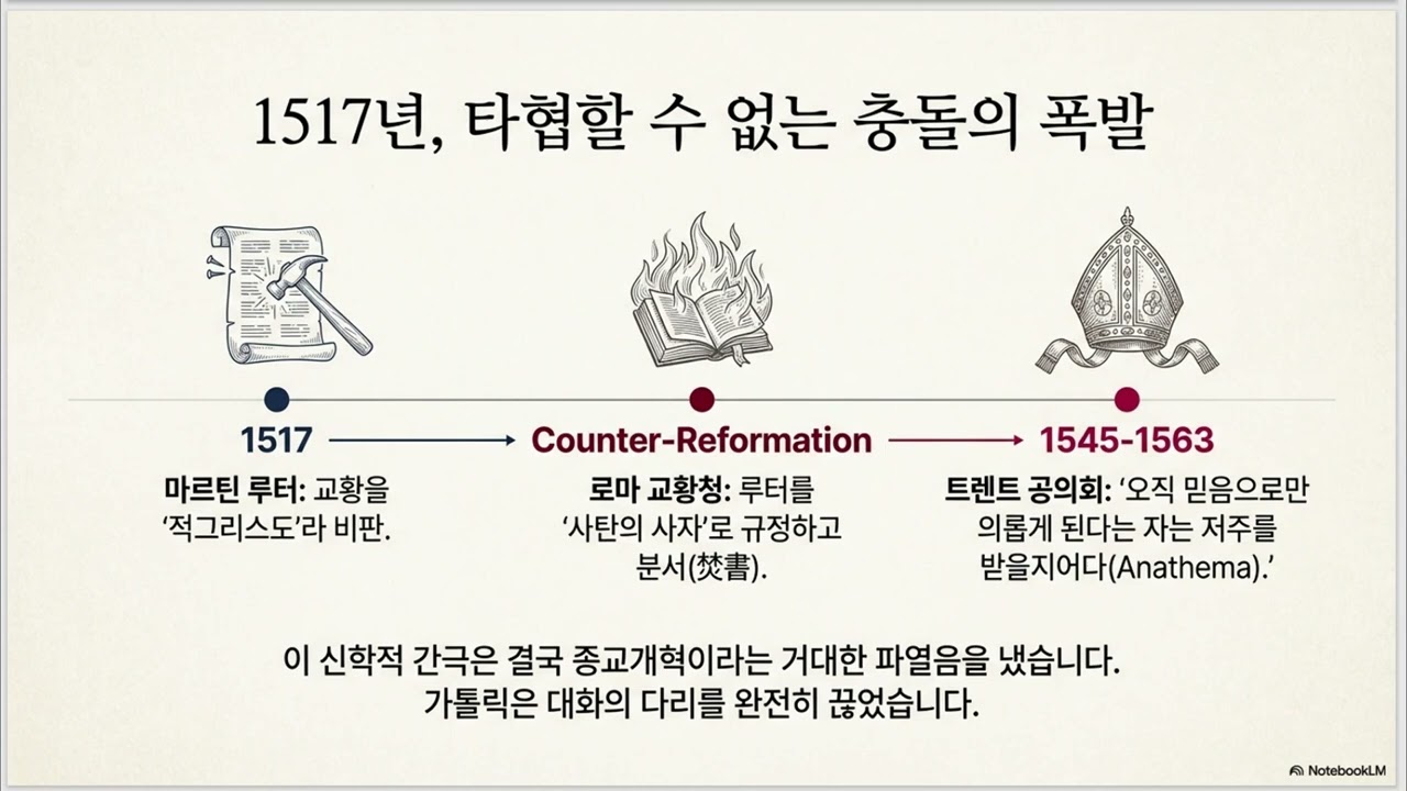[롱폼] 논문 제8강 보기 #구원론 #하나님 #하느님 #칭의론 #의화론 #종교개혁 #통전적칭의론 #가톨릭교리 #개신교신학 #달란트비유
