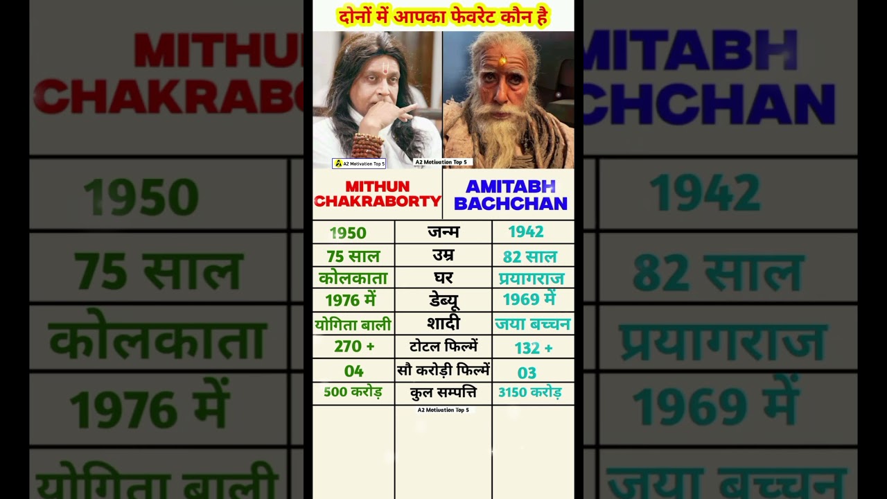 Mithun chakraborty vs Amitabh Bachchan Filmography Biography #bollywood