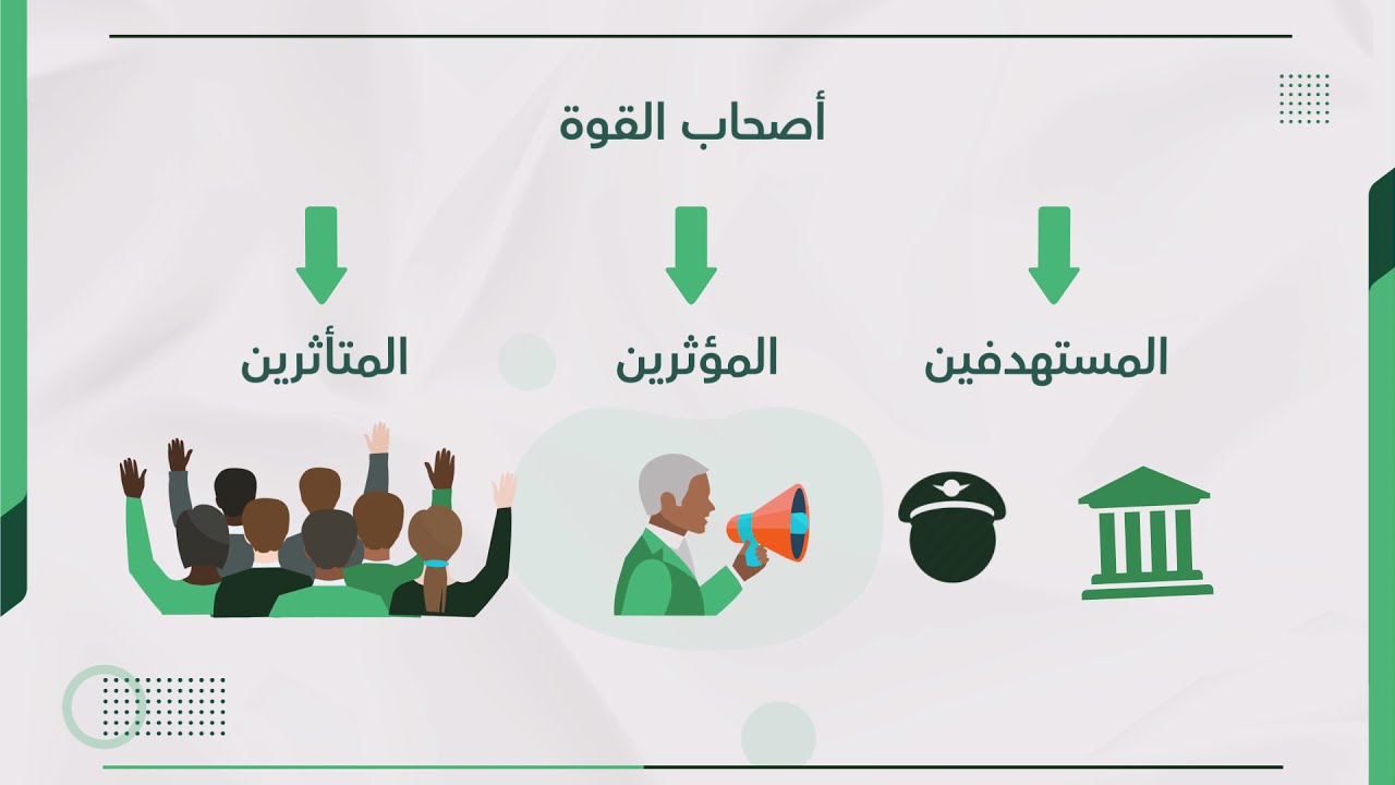 التخطيط للمناصرة (1)