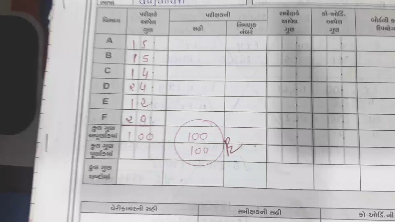 stat paper presentation || stat paper writing style for exam 2022
