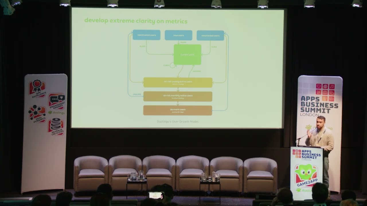 Session: How Does Duolingo Drive Growth At Scale Without Losing Speed Or Quality? - Osman Mansur.