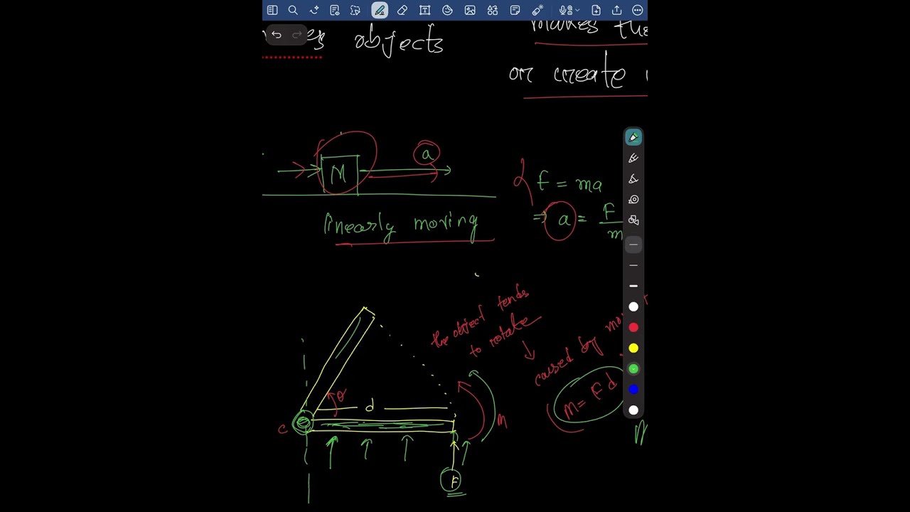 Basic concept of Moment in physics 
