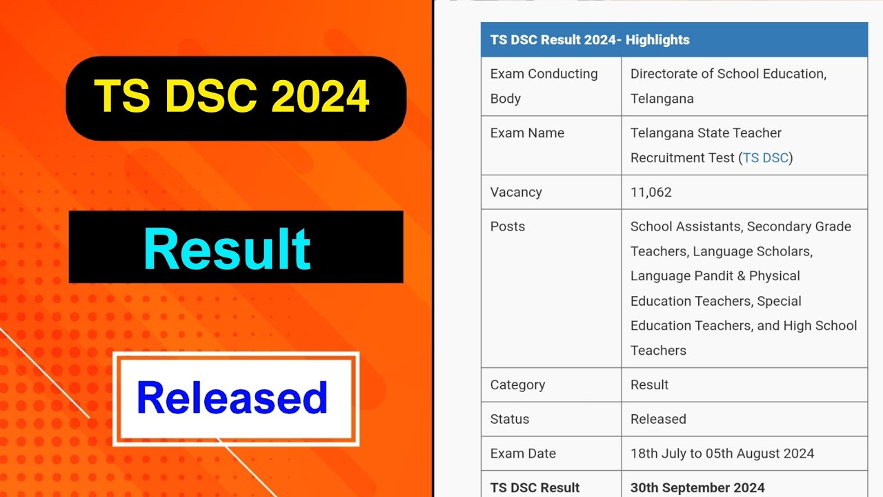 TS DSC 2024 Result Released | TS DSC 2024 Result Out by MDE