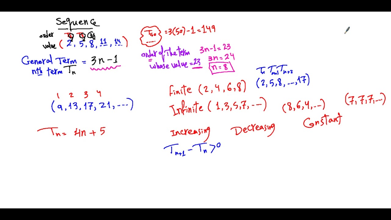 Mr.Eslam Sayed Secondary 2 Algebra (Sequence and Series)
