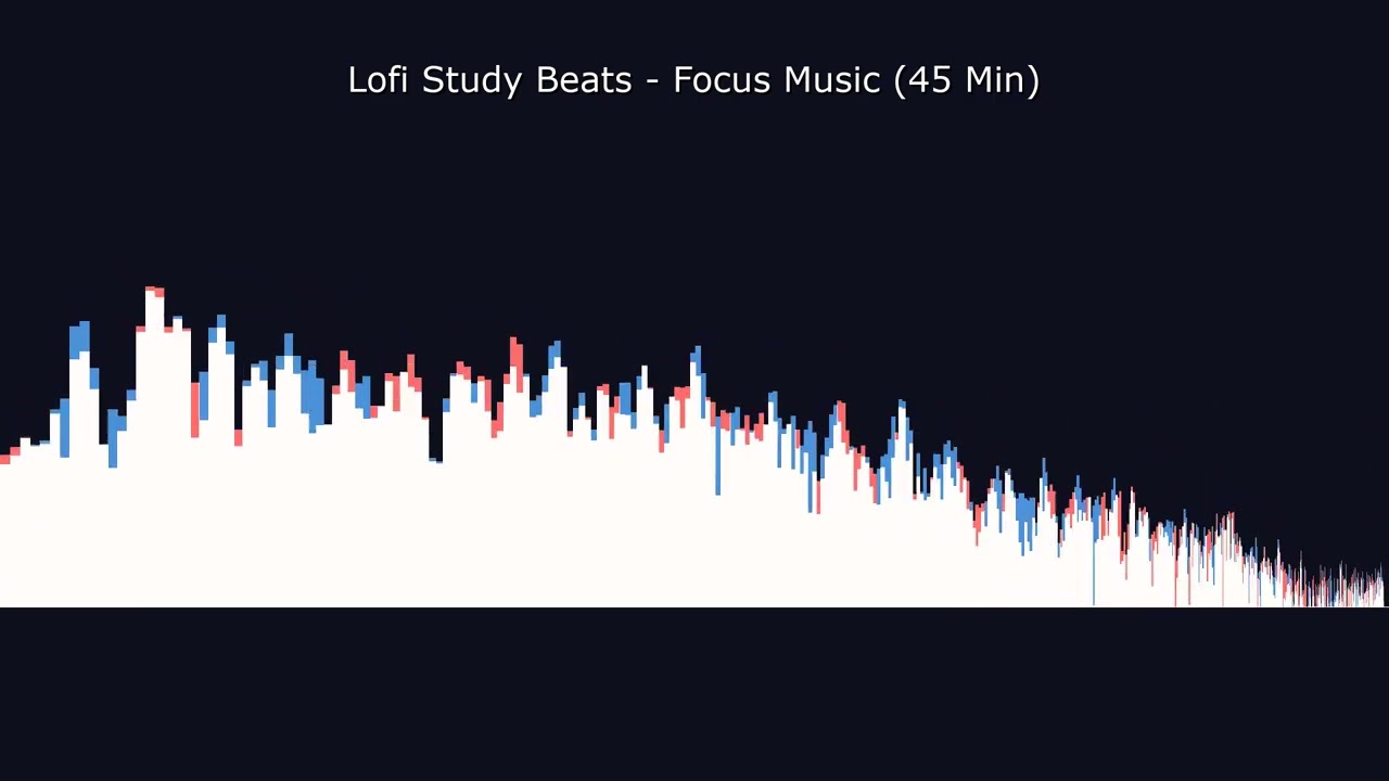 Lofi Study Beats - Focus Music (45 Min) 📚