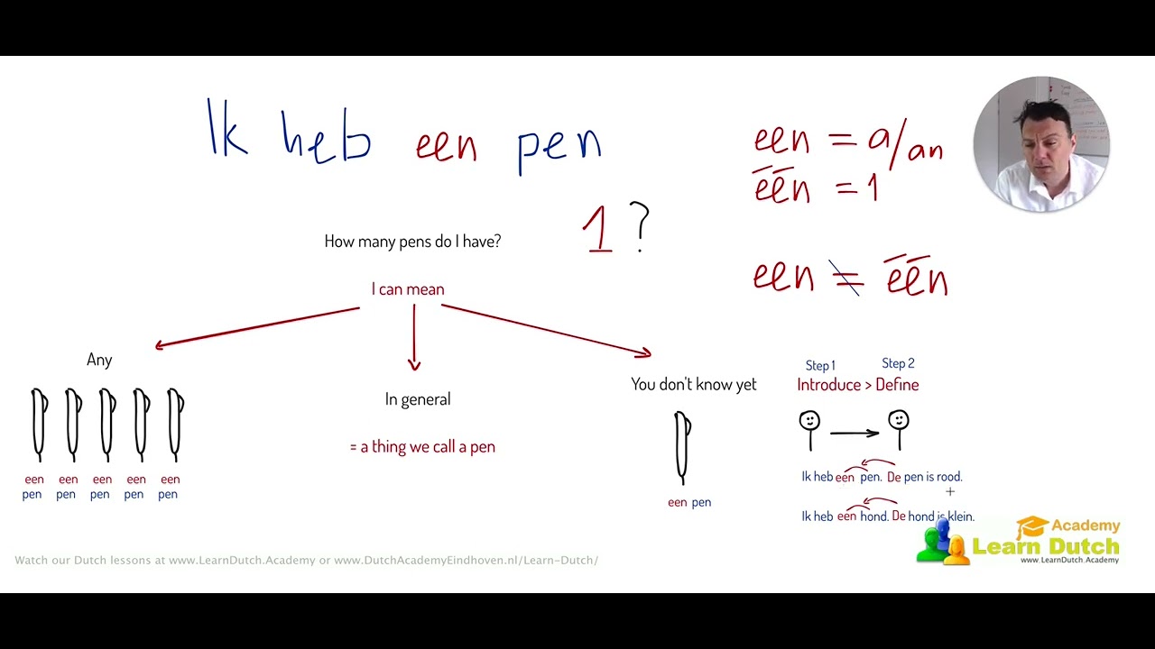 #2 Learn Dutch articles. What is the Difference between -een- and -één- ? 🇳🇱 [Dutch for beginners]