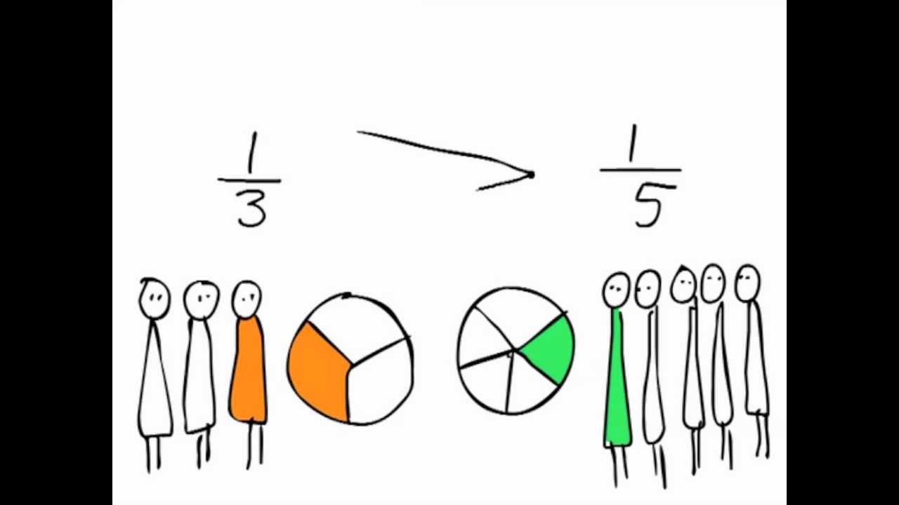 SGR rekenen met breuken 12 - Welke breuk is groter: 1/3 of 1/5?
