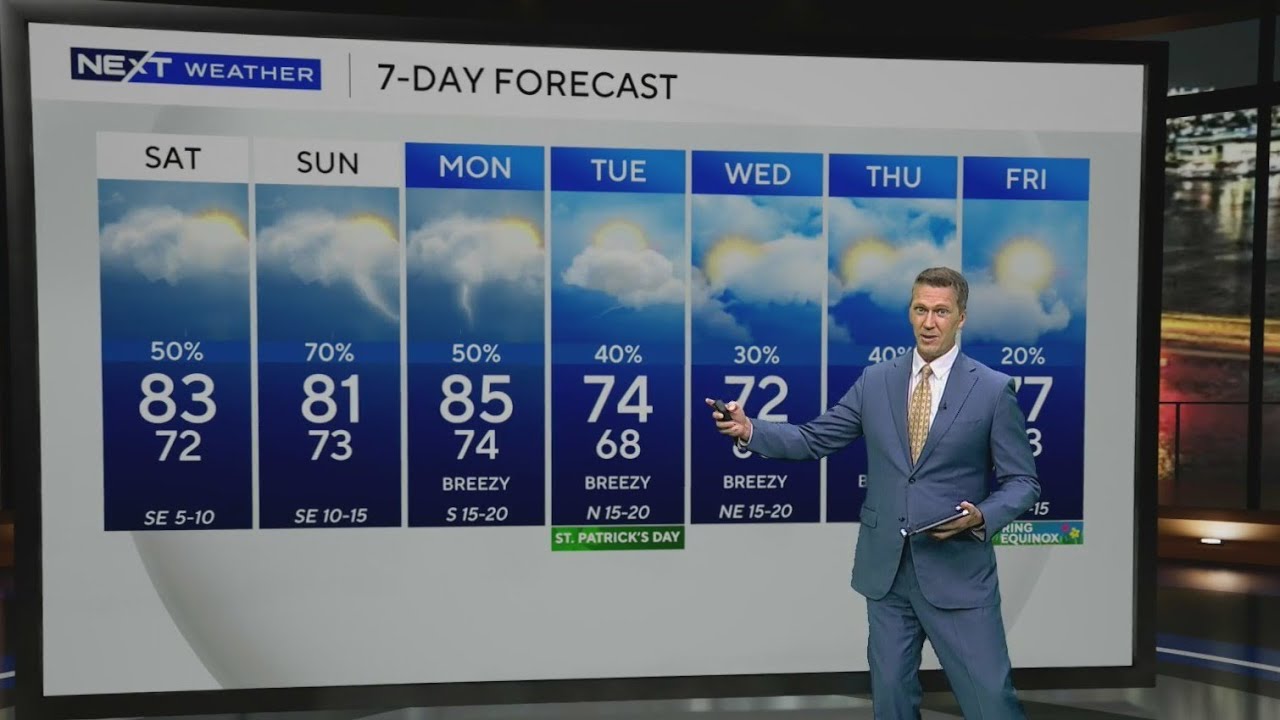 Showers coming into South Florida decreases temperatures into the weekend