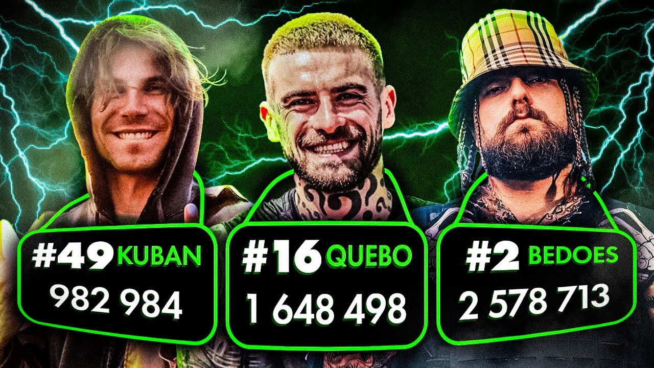 Najpopularniejsi raperzy według SŁUCHACZY NA SPOTIFY