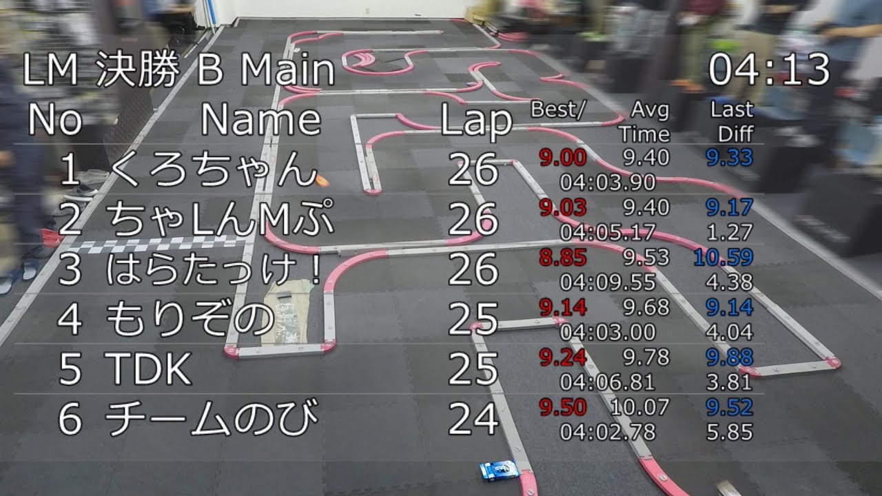 [LM B] KMC 2026 01 ナイトレース