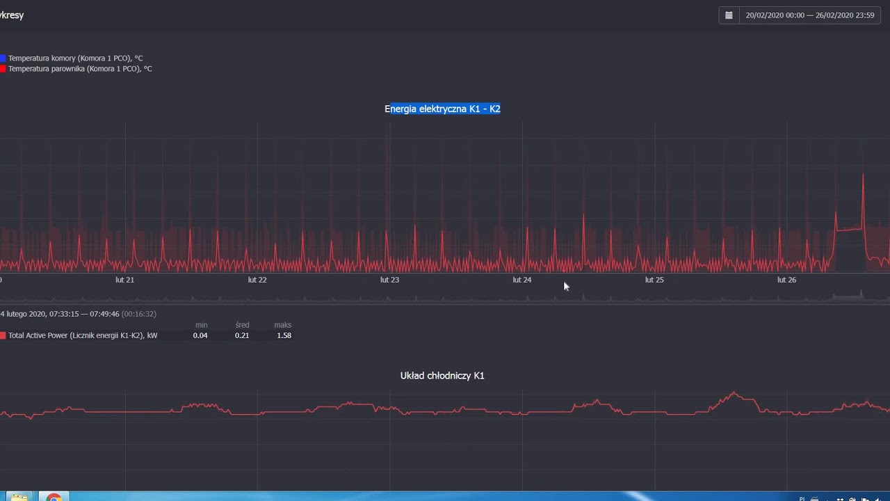 WebHMI - SCADA