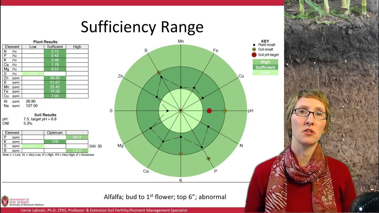 Soil Nutrient Basics, Plant Tissue Testing, 4/4