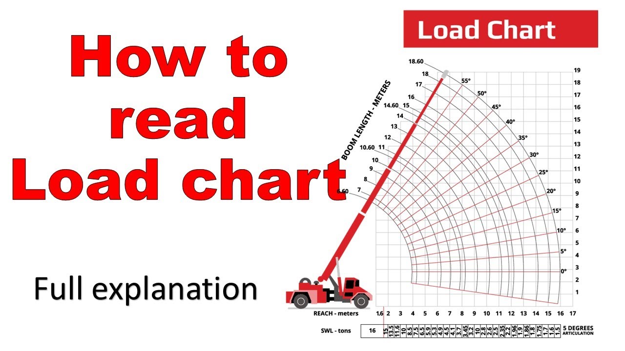 load chart