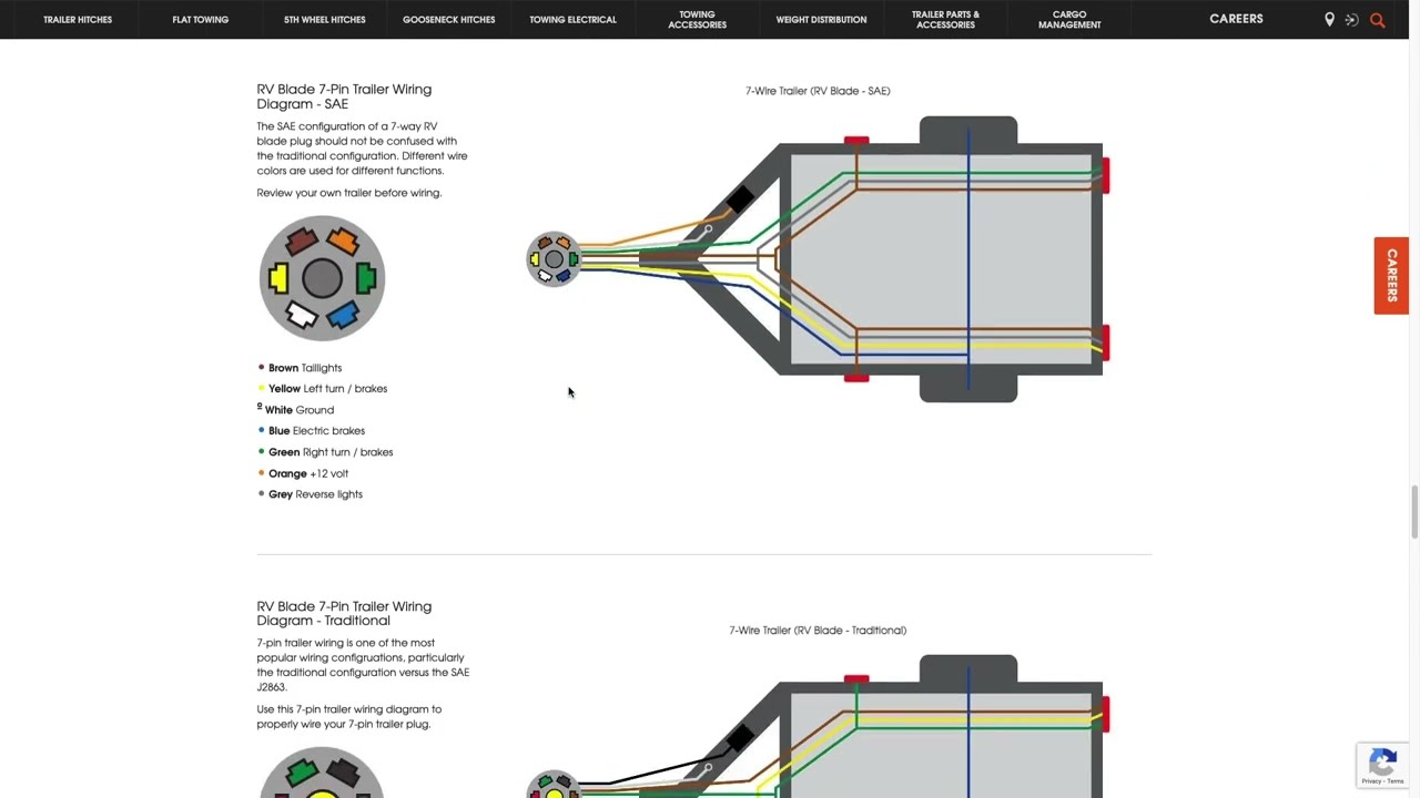 MidwestDIY - How to wire a 4 Pin or 7 Pin Trailer and the Differences Between the Two.