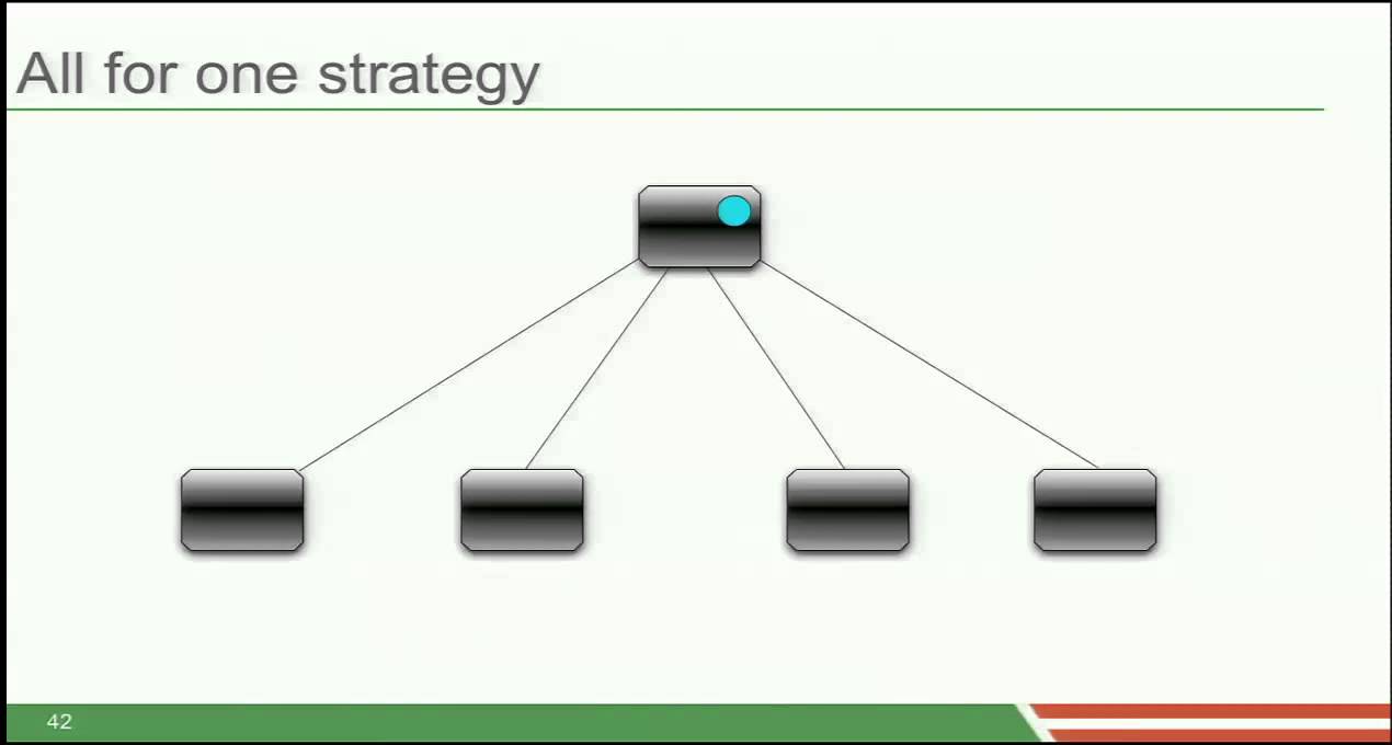From Spring + Java to Spring + Akka - A Journey of Discovery
