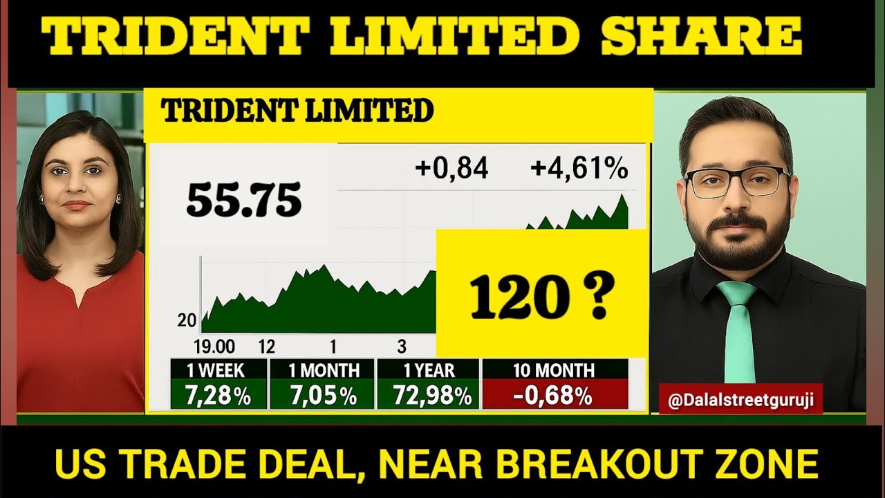 TRIDENT LTD Stock News Today ⚫ TRIDENT LTD Stock Latest News ⚫ Stock Market