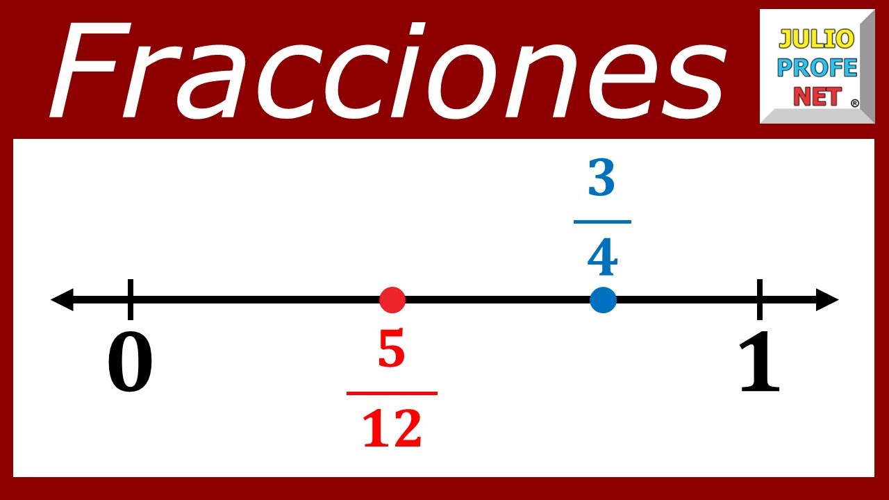 Cómo localizar fracciones propias en la recta numérica #julioprofe