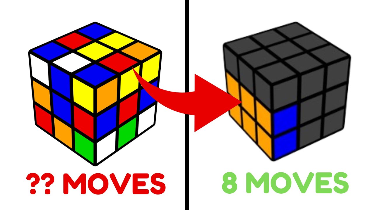 Kinh nghiệm tối ưu First Block trong Roux method | Việt Roux