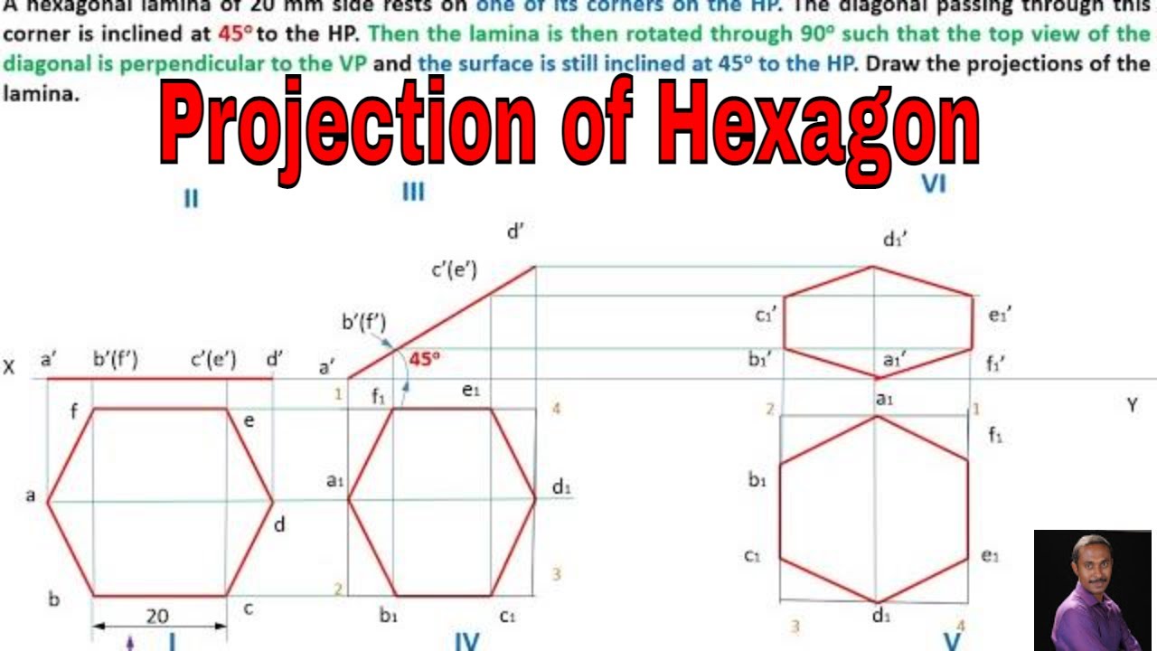Projection of Plane Surface -Hexagonal Lamina 