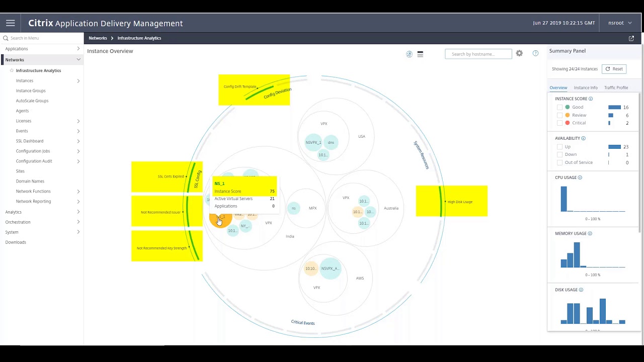 Citrix ADM Infrastructure Analytics: Visualize the health of your Citrix Networking devices