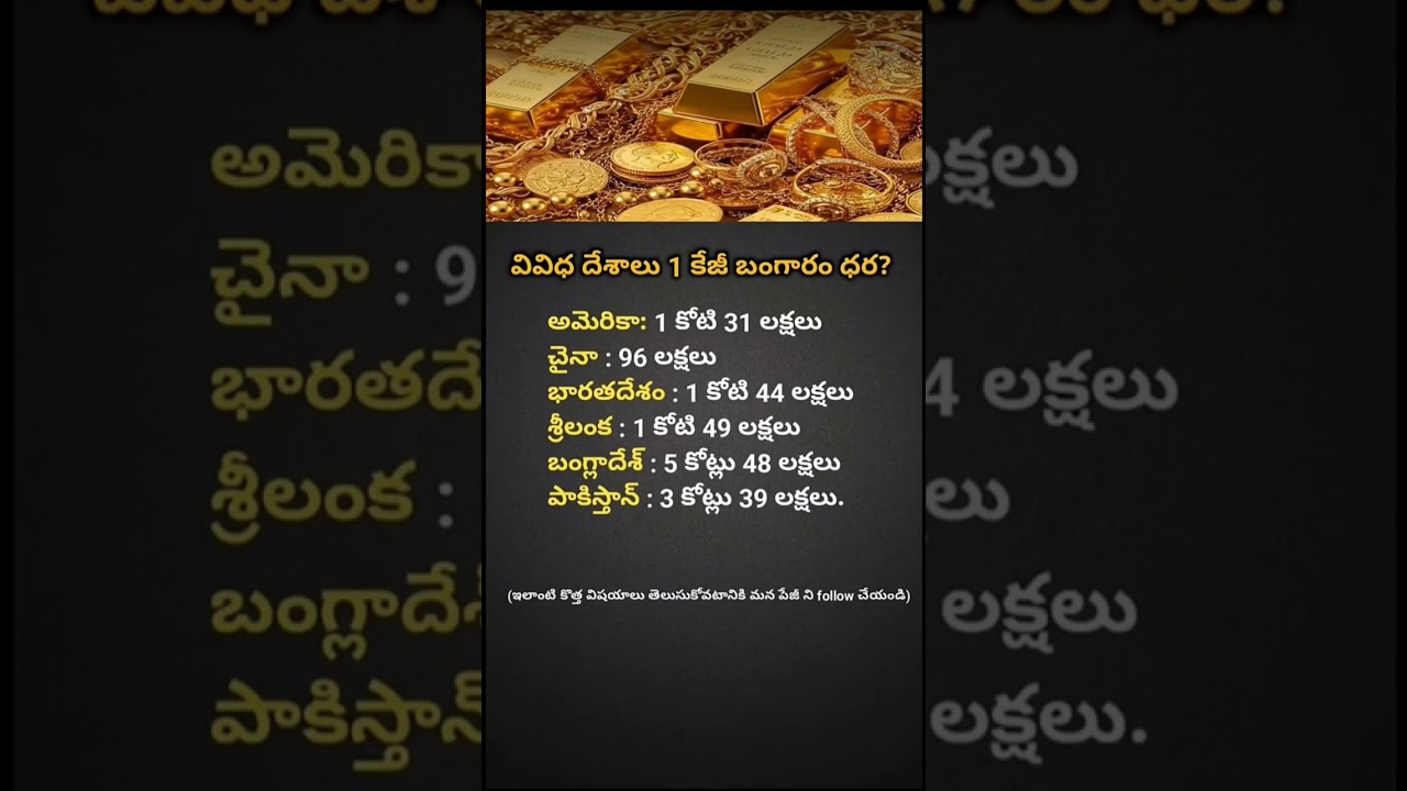 1 Kg Gold Price in Different Countries | Gold Rates Worldwide Explained
