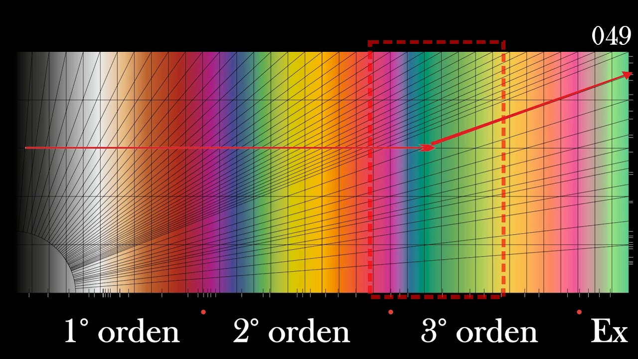 Birrefringencia e Isotropía