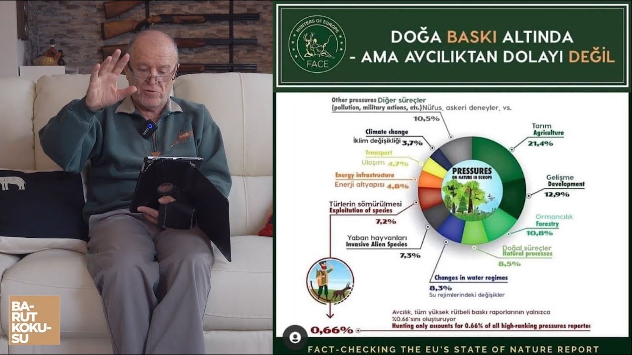 Doğa Baskı Altında ama Avcılıktan Dolayı Değil