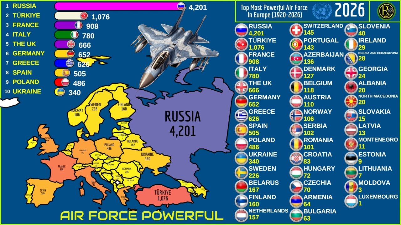 САМЫЕ МОЩНЫЕ ВОЕННО-ВОЗДУШНЫЕ СИЛЫ В ЕВРОПЕ (1920–2026)