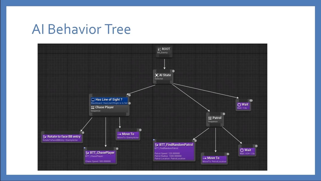 State Design Pattern in Unreal Engine