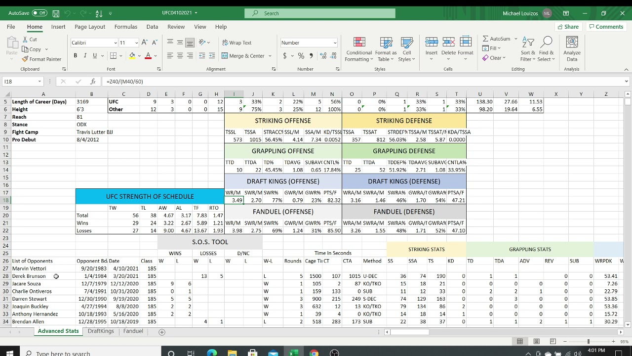 Advanced MMA Stats model for DFS by the numbers