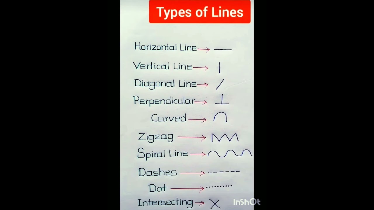 Types of lines horizontal diagonal zigzag dashes dot vertical intersecting #gk #shorts
