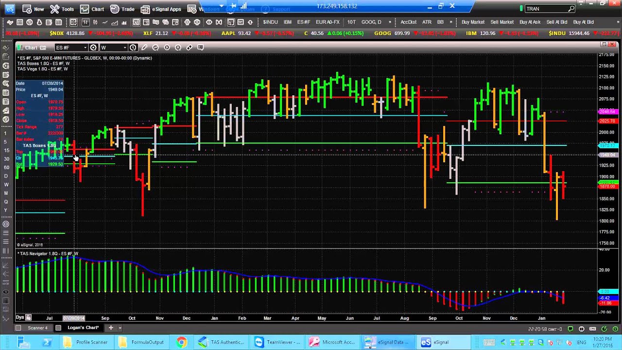 Long Term SP500 ES Trading, TAS Market Profile Scanner