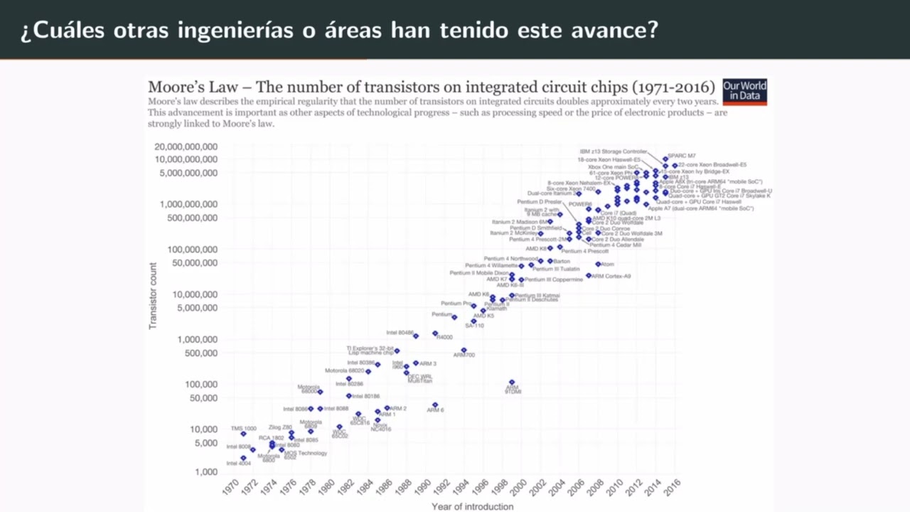 Arquitectura de Computadoras S1 12 Ley de Moore