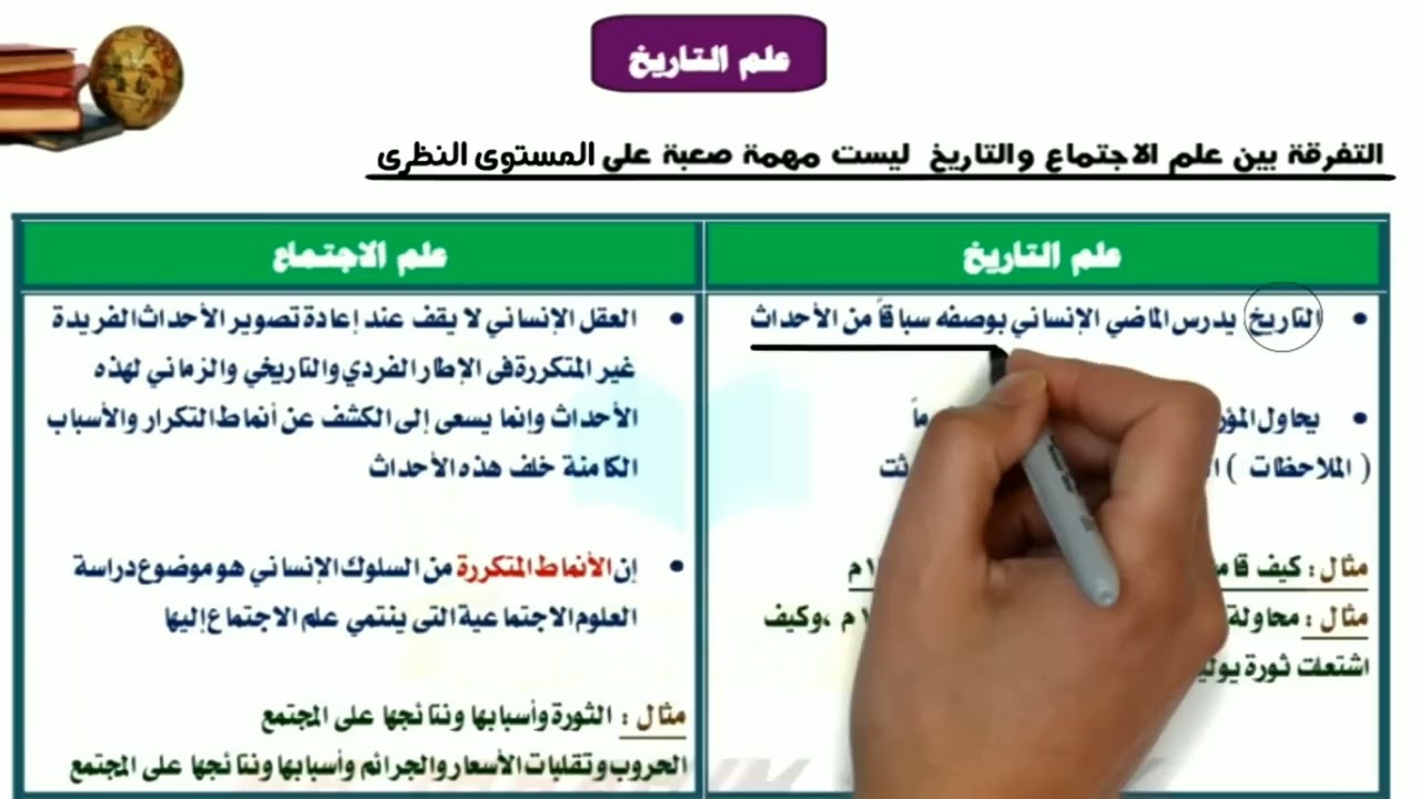 الحصة ٩ | تابع علاقة علم الإجتماع بالعلوم الأخرى | علم إجتماع ثالثة ثانوى | نظام جديد دفعة 2023