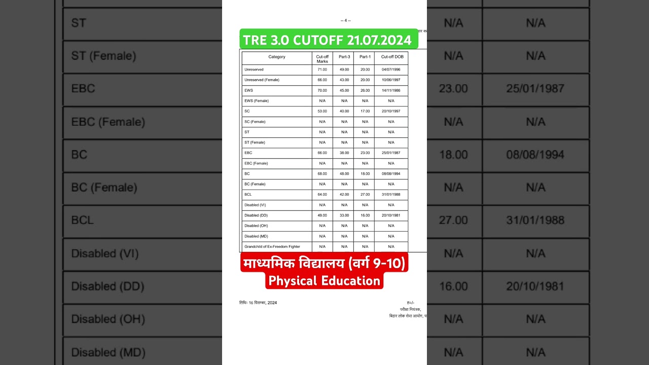bpsc physical education cut off 2024 | bpsc 3.0 physical education cut off
