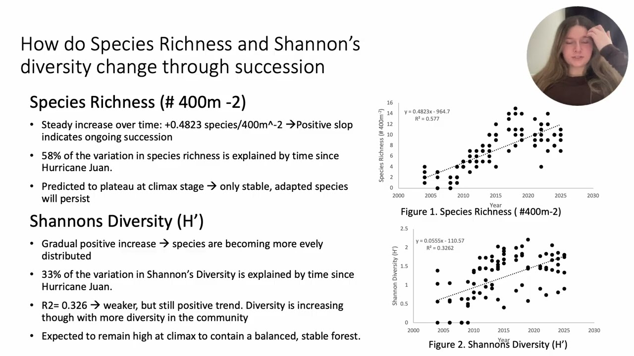 Forest Ecology Succession - Taubman, Power, Joseph