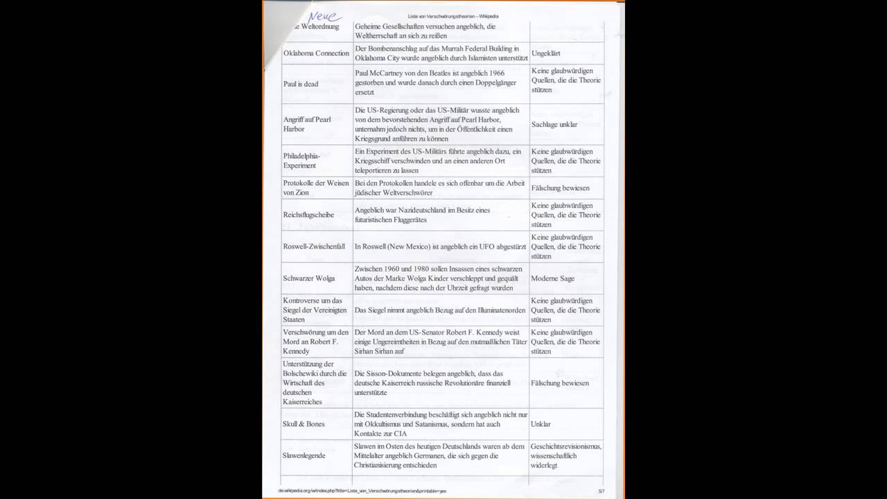 Liste von Verschwörungstheorien (mit Auffassung und Belegung) - Überarbeitung